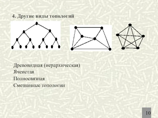 4. Другие виды топологий Древовидная (иерархическая) Ячеистая Полносвязная Смешанные топологии