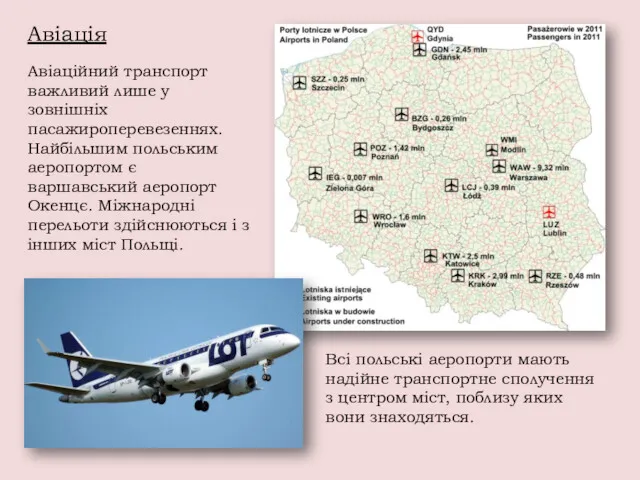 Авіація Авіаційний транспорт важливий лише у зовнішніх пасажироперевезеннях. Найбільшим польським аеропортом є варшавський