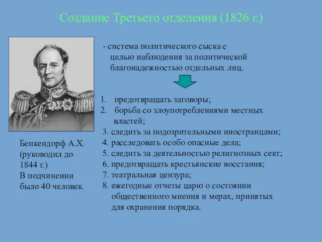 Создание Третьего отделения (1826 г.) Бенкендорф А.Х. (руководил до 1844 г.) В подчинении