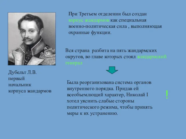 Дубельт Л.В. первый начальник корпуса жандармов При Третьем отделении был