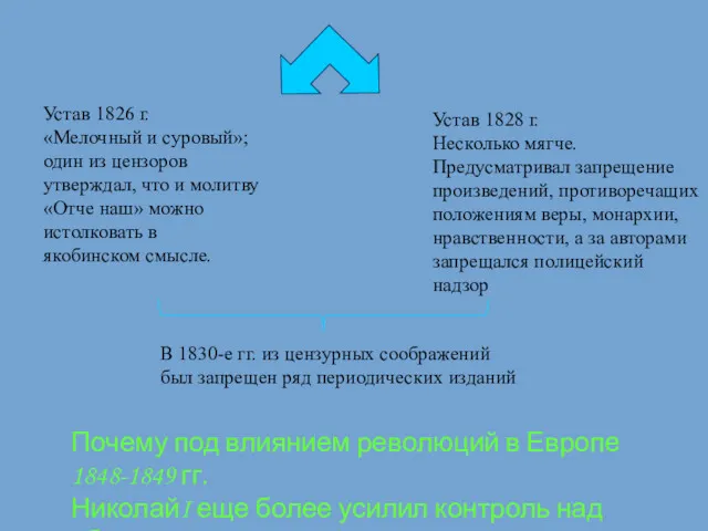 Устав 1826 г. «Мелочный и суровый»; один из цензоров утверждал, что и молитву