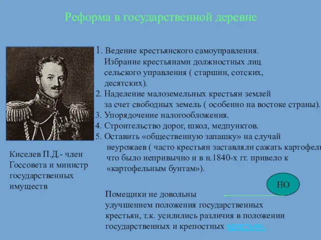 Реформа в государственной деревне Киселев П.Д.- член Госсовета и министр государственных имуществ 1.