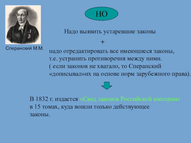 НО Надо выявить устаревшие законы В 1832 г. издается «Свод законов Российской империи»