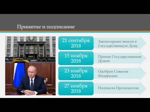 Принятие и подписание Подписан Президентом Одобрен Советом Федерации Принят Государственной Думой Законопроект внесен в Государственную Думу