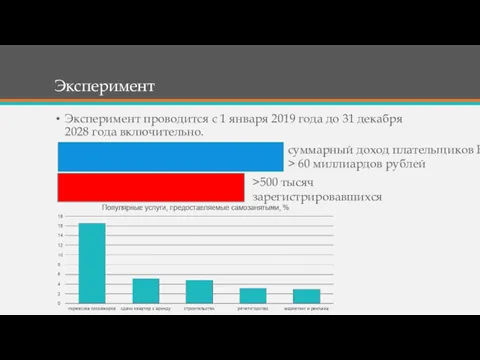 Эксперимент Эксперимент проводится с 1 января 2019 года до 31