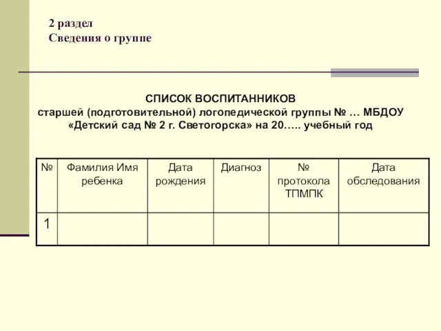 2 раздел Сведения о группе СПИСОК ВОСПИТАННИКОВ старшей (подготовительной) логопедической