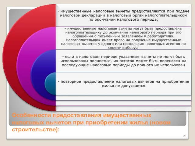 Особенности предоставления имущественных налоговых вычетов при приобретении жилья (новом строительстве):