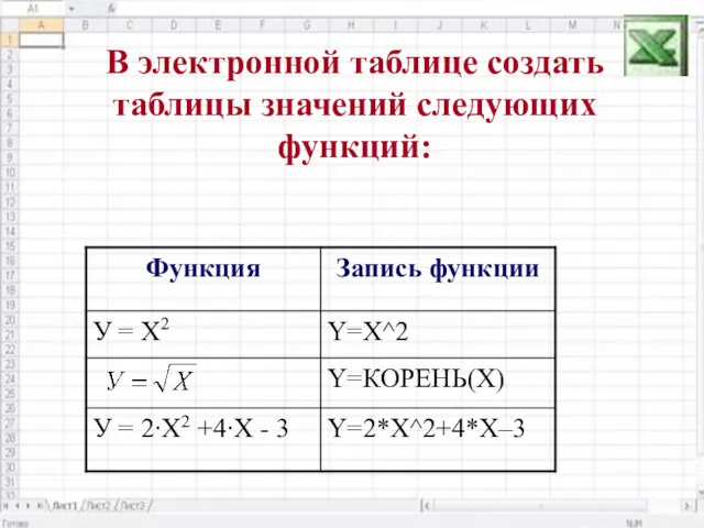 В электронной таблице создать таблицы значений следующих функций: