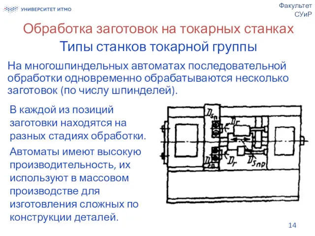 Обработка заготовок на токарных станках Типы станков токарной группы На