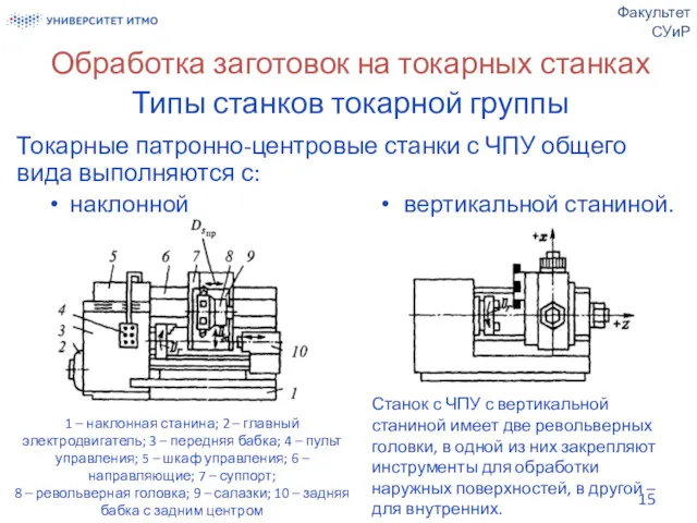 Обработка заготовок на токарных станках Типы станков токарной группы Токарные