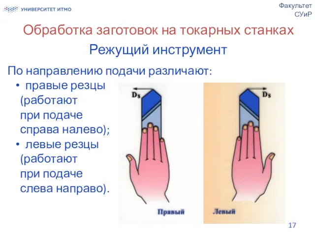 Обработка заготовок на токарных станках Режущий инструмент По направлению подачи