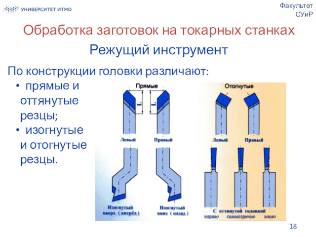 Обработка заготовок на токарных станках Режущий инструмент По конструкции головки