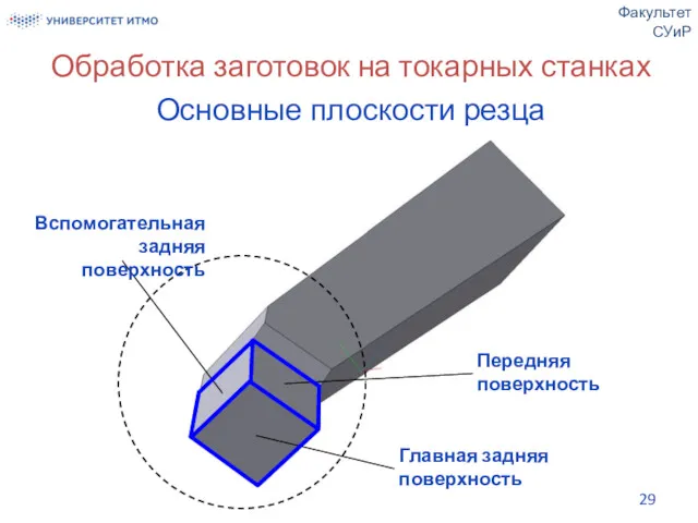 Обработка заготовок на токарных станках Основные плоскости резца Факультет СУиР