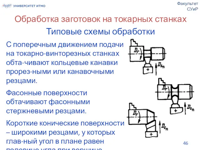 Обработка заготовок на токарных станках Типовые схемы обработки Факультет СУиР