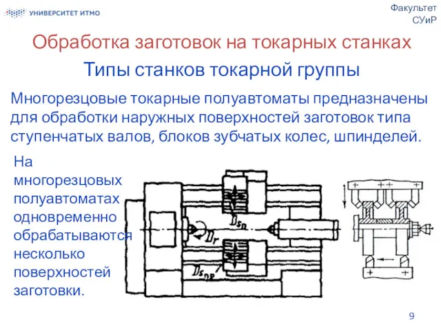 Обработка заготовок на токарных станках Типы станков токарной группы Многорезцовые