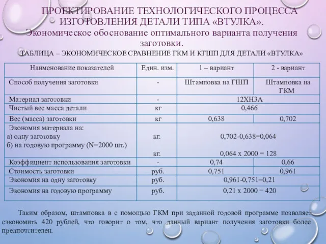 ПРОЕКТИРОВАНИЕ ТЕХНОЛОГИЧЕСКОГО ПРОЦЕССА ИЗГОТОВЛЕНИЯ ДЕТАЛИ ТИПА «ВТУЛКА». Экономическое обоснование оптимального