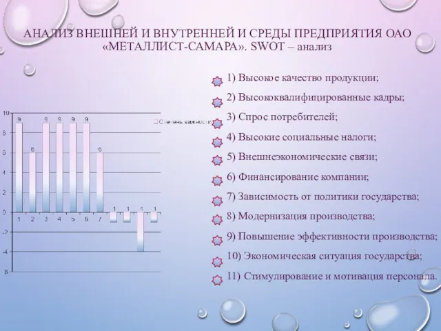 АНАЛИЗ ВНЕШНЕЙ И ВНУТРЕННЕЙ И СРЕДЫ ПРЕДПРИЯТИЯ ОАО «МЕТАЛЛИСТ-САМАРА». SWOT