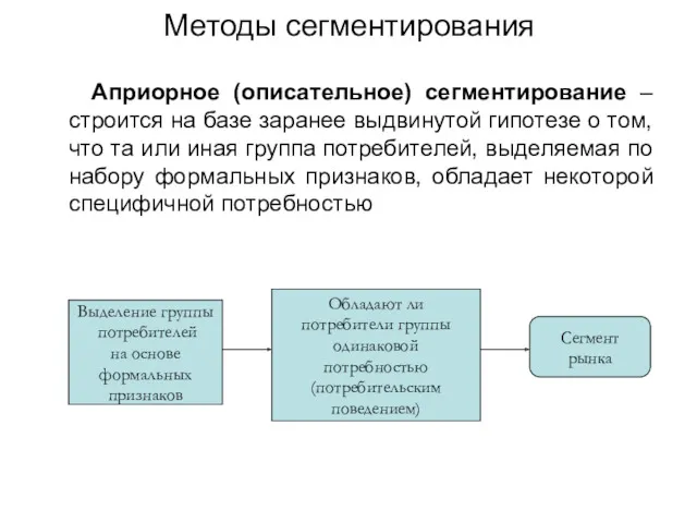 Методы сегментирования Априорное (описательное) сегментирование – строится на базе заранее