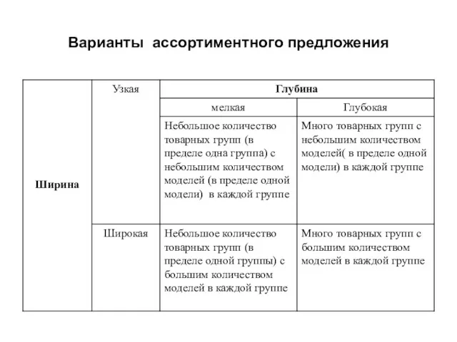 Варианты ассортиментного предложения