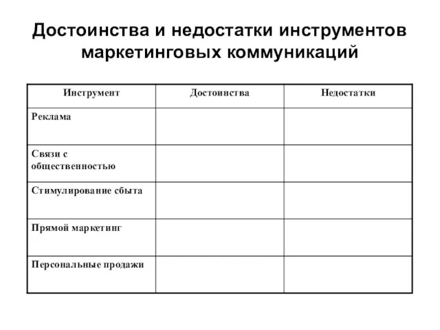 Достоинства и недостатки инструментов маркетинговых коммуникаций