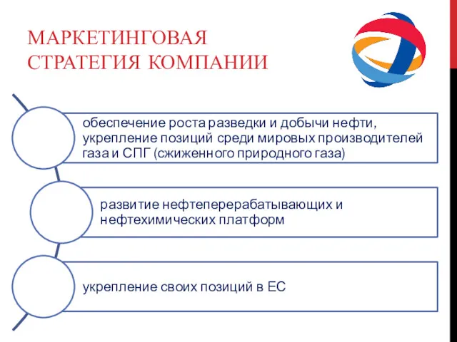 МАРКЕТИНГОВАЯ СТРАТЕГИЯ КОМПАНИИ