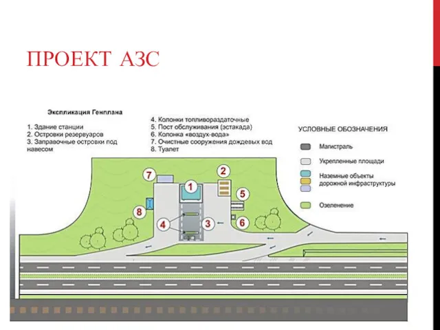 ПРОЕКТ АЗС