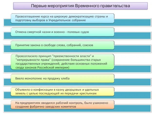 Первые мероприятия Временного правительства