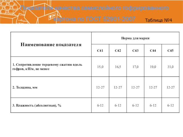 Показатели качества семислойного гофрированного картона по ГОСТ 52901-2007 Таблица №4