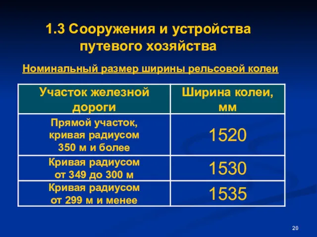 1.3 Сооружения и устройства путевого хозяйства Номинальный размер ширины рельсовой колеи