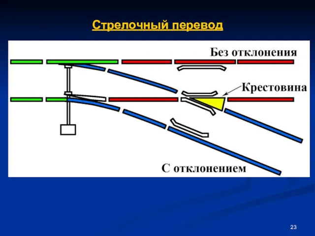 Стрелочный перевод