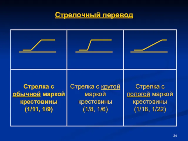 Стрелочный перевод