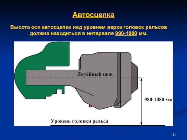 Высота оси автосцепки над уровнем верха головок рельсов должна находиться в интервале 980-1080 мм. Автосцепка