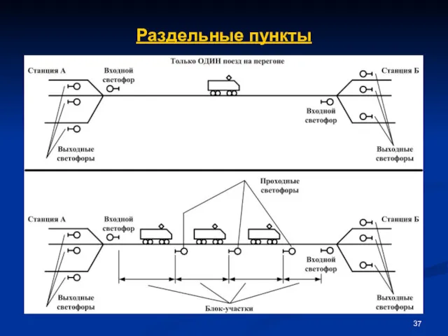 Раздельные пункты