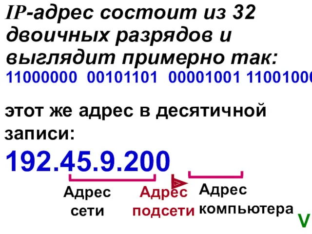 IP-адрес состоит из 32 двоичных разрядов и выглядит примерно так: