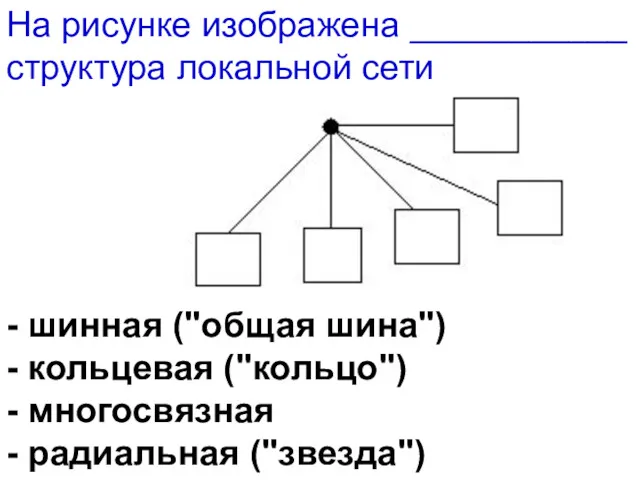 На рисунке изображена ___________ структура локальной сети - шинная ("общая