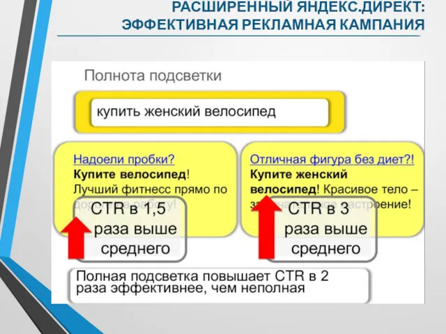 РАСШИРЕННЫЙ ЯНДЕКС.ДИРЕКТ: ЭФФЕКТИВНАЯ РЕКЛАМНАЯ КАМПАНИЯ