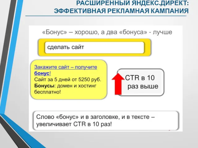 РАСШИРЕННЫЙ ЯНДЕКС.ДИРЕКТ: ЭФФЕКТИВНАЯ РЕКЛАМНАЯ КАМПАНИЯ