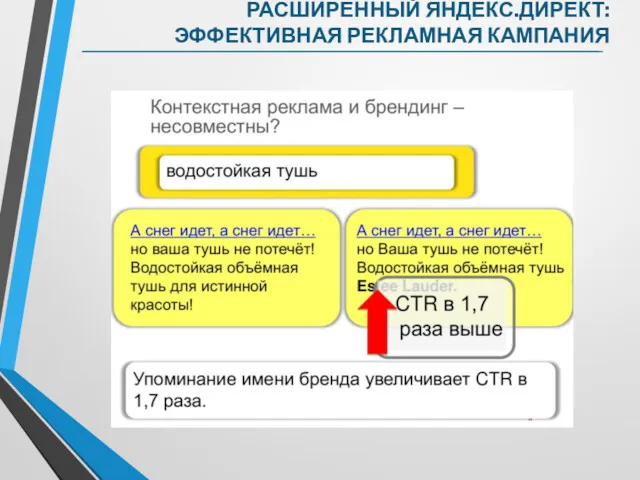 РАСШИРЕННЫЙ ЯНДЕКС.ДИРЕКТ: ЭФФЕКТИВНАЯ РЕКЛАМНАЯ КАМПАНИЯ