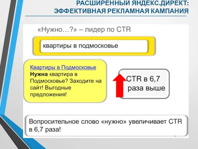 РАСШИРЕННЫЙ ЯНДЕКС.ДИРЕКТ: ЭФФЕКТИВНАЯ РЕКЛАМНАЯ КАМПАНИЯ