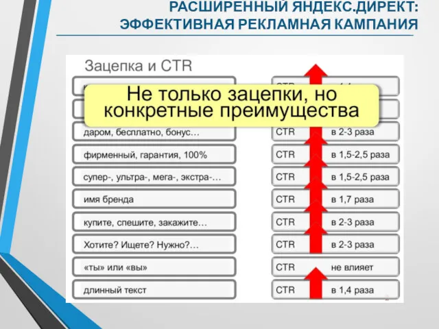 РАСШИРЕННЫЙ ЯНДЕКС.ДИРЕКТ: ЭФФЕКТИВНАЯ РЕКЛАМНАЯ КАМПАНИЯ