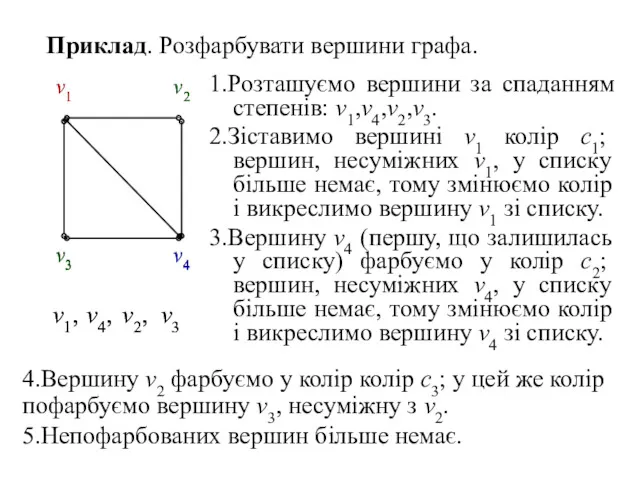 Приклад. Розфарбувати вершини графа. 1.Розташуємо вершини за спаданням степенів: v1,v4,v2,v3. 2.Зіставимо вершині v1