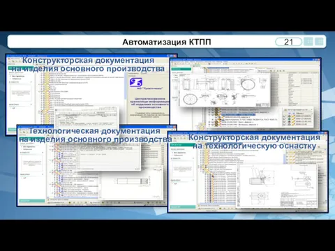 Автоматизация КТПП Конструкторская документация на изделия основного производства Технологическая документация на изделия основного