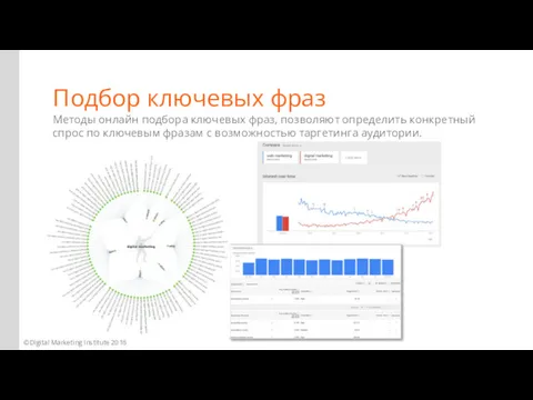 Подбор ключевых фраз Методы онлайн подбора ключевых фраз, позволяют определить