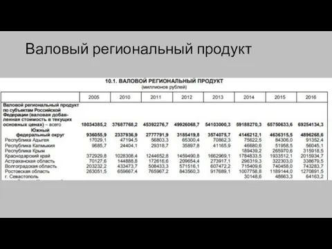 Валовый региональный продукт