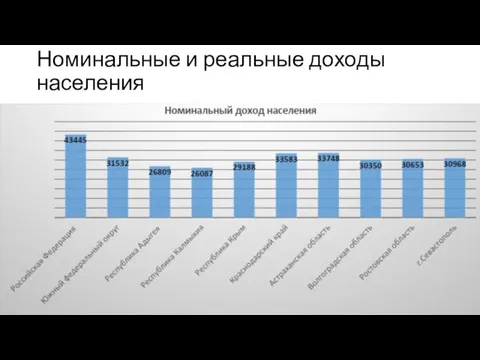 Номинальные и реальные доходы населения