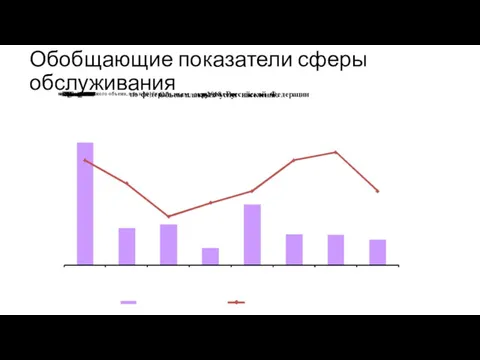 Обобщающие показатели сферы обслуживания