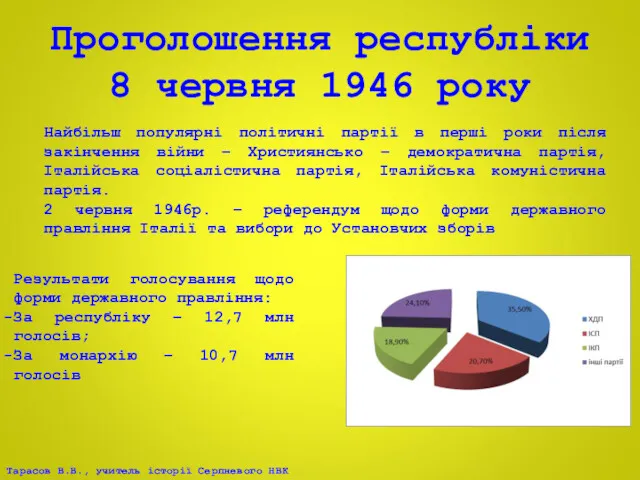 Проголошення республіки 8 червня 1946 року Найбільш популярні політичні партії