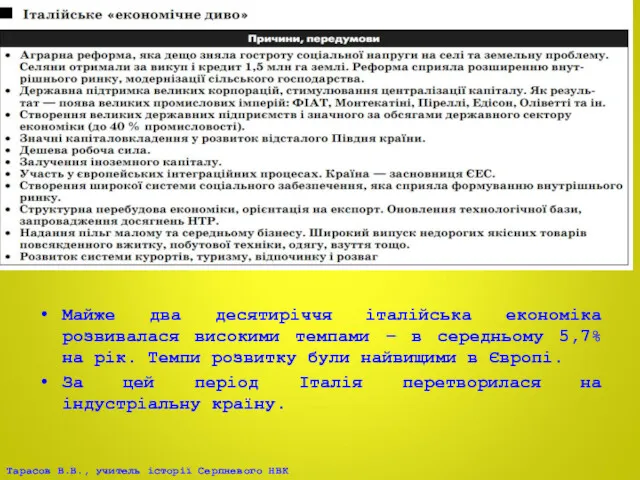 Майже два десятиріччя італійська економіка розвивалася високими темпами – в