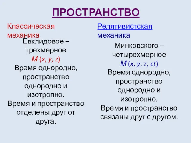 ПРОСТРАНСТВО Классическая механика Релятивистская механика Евклидовое – трехмерное М (x,