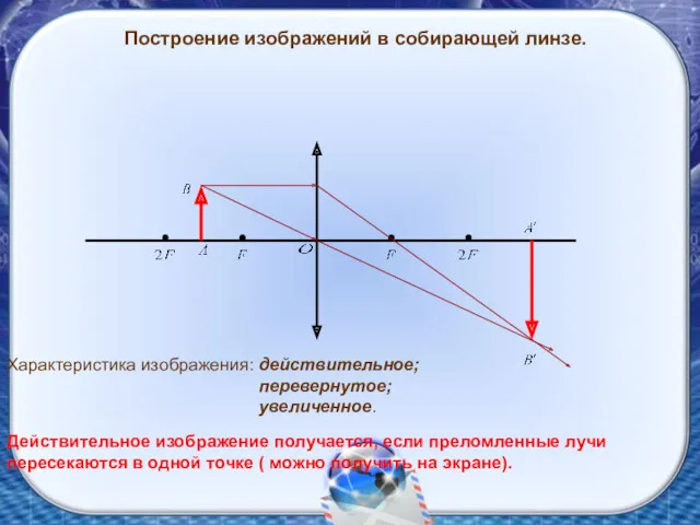 Построение изображений в собирающей линзе. Характеристика изображения: действительное; перевернутое; увеличенное.